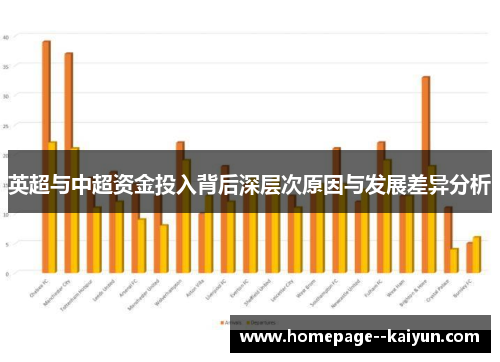 英超与中超资金投入背后深层次原因与发展差异分析 英超与中超资金投入背后深层次原因与发展差异分析