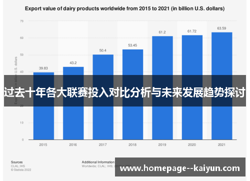 过去十年各大联赛投入对比分析与未来发展趋势探讨 过去十年各大联赛投入对比分析与未来发展趋势探讨