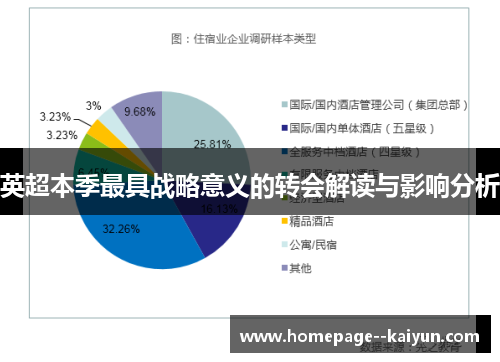 英超本季最具战略意义的转会解读与影响分析