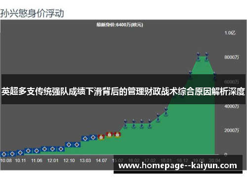 英超多支传统强队成绩下滑背后的管理财政战术综合原因解析深度