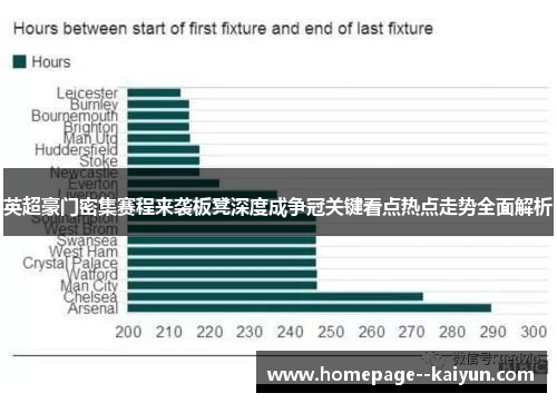 英超豪门密集赛程来袭板凳深度成争冠关键看点热点走势全面解析
