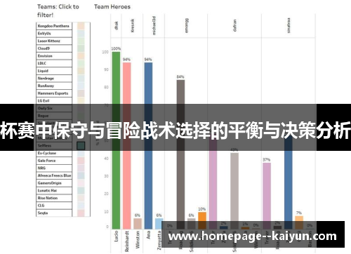 杯赛中保守与冒险战术选择的平衡与决策分析