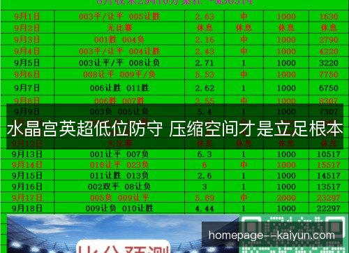 水晶宫英超低位防守 压缩空间才是立足根本